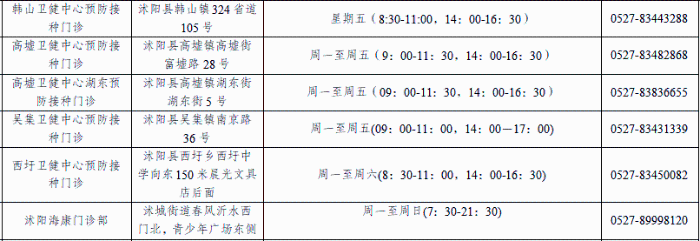 沭阳3