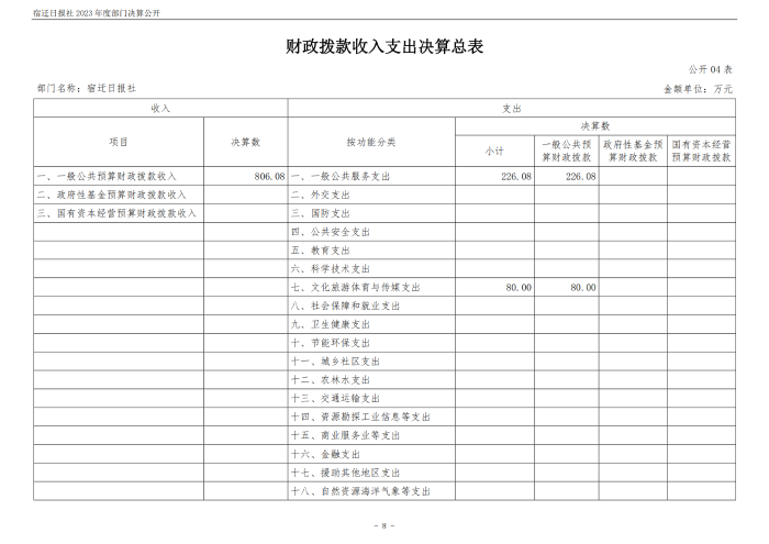 宿迁日报社2023年度部门决算公开_08