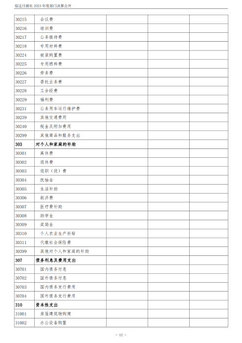 宿迁日报社2023年度部门决算公开_12