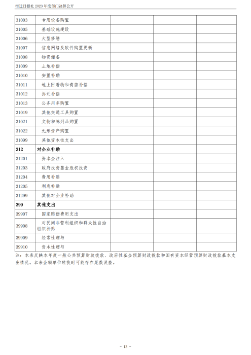 宿迁日报社2023年度部门决算公开_13
