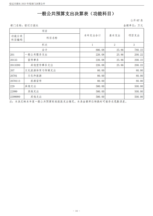 宿迁日报社2023年度部门决算公开_14