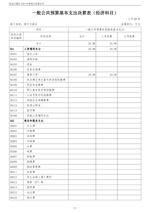 宿迁日报社2023年度部门决算公开_15