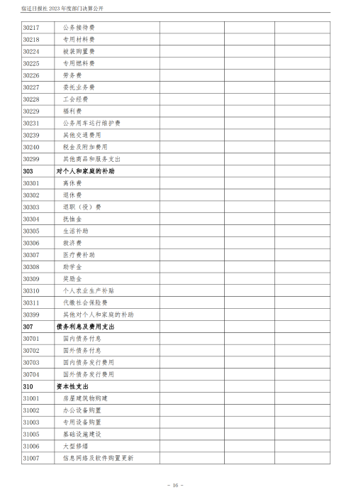 宿迁日报社2023年度部门决算公开_16