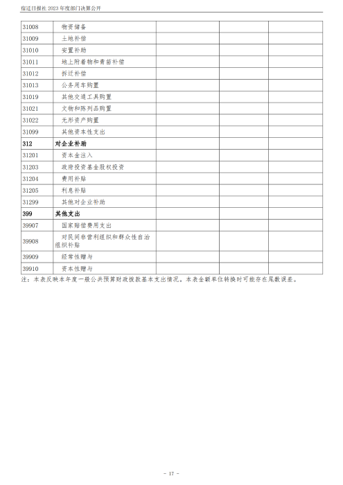 宿迁日报社2023年度部门决算公开_17