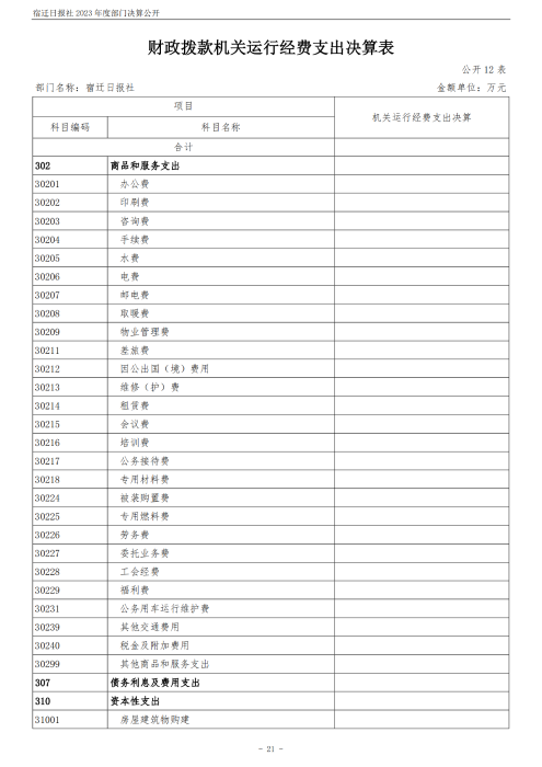 宿迁日报社2023年度部门决算公开_21