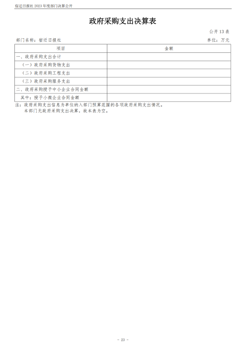 宿迁日报社2023年度部门决算公开_23