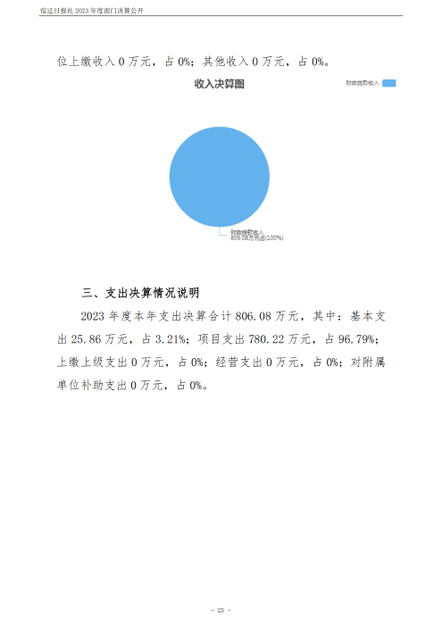 宿迁日报社2023年度部门决算公开_25
